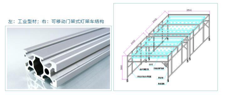 左：工業(yè)型材；右：可移動門架式燈架車結構